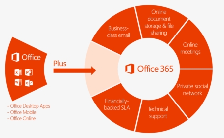 Office 365, HD Png Download, Free Download
