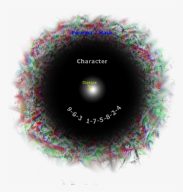 Mask, Character, Essence - Circle, HD Png Download, Free Download