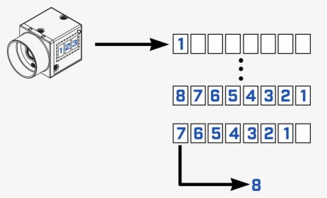 Diagram, HD Png Download, Free Download