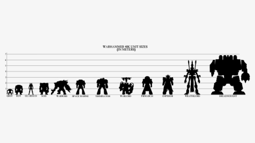 Warhammer 40k Height Chart, HD Png Download, Free Download