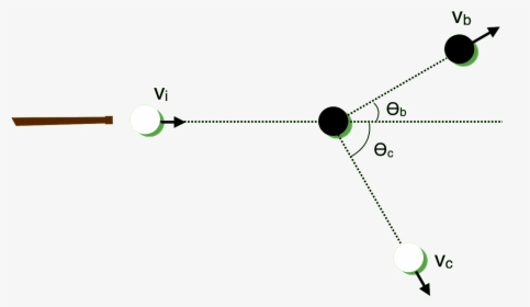 Diagram, HD Png Download, Free Download