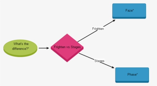 Diagram, HD Png Download, Free Download
