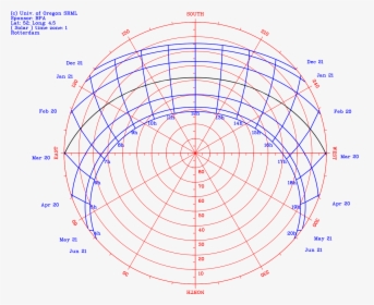 Sun Path Diagram Southern Hemisphere, HD Png Download, Free Download