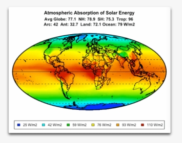 Absorbed Solar Radiation Top Of The Atmosphere India, HD Png Download, Free Download