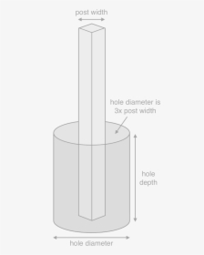 Illustration Of A Fence Post And Post Hole - Circle, HD Png Download, Free Download