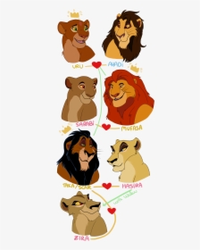 Kings And Queens Of Priderock - Simba And Mufasa Comparison, HD Png Download, Free Download