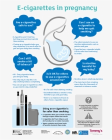 Smoking In Pregnancy Poster, HD Png Download, Free Download