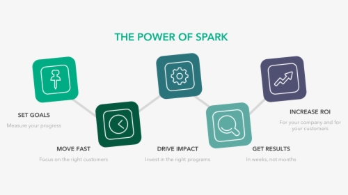 Power Of Spark - Parallel, HD Png Download, Free Download