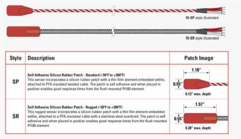 Self Adhesive Patch Rtd Pt100 Connection Diagram, HD Png Download, Free Download