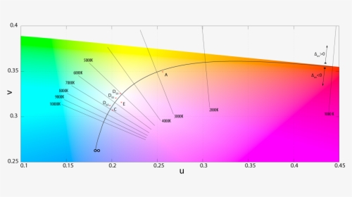 Kelvin Scale And Color Spectrum - 1.07 Billion Colors Vs 16.7 Million Colors, HD Png Download, Free Download