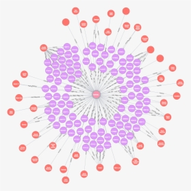 Circle, HD Png Download, Free Download