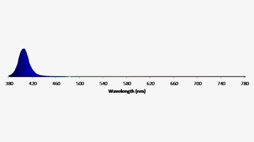 Diagram, HD Png Download, Free Download