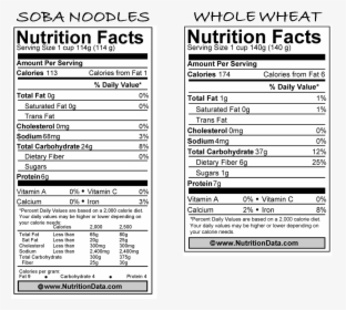 Soba Noodles Nutrition Facts, HD Png Download, Free Download