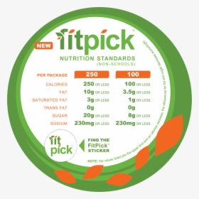 Fit Pick, HD Png Download, Free Download