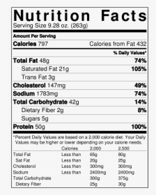 Jack In The Box Jalapeno Ultimate Cheeseburger Nutrition - Amul Butter Nutrition Facts, HD Png Download, Free Download