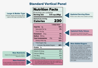 New Nutrition Facts Label, HD Png Download, Free Download