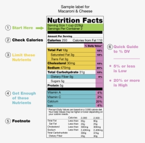 Four Loko Nutrition Fact, HD Png Download, Free Download