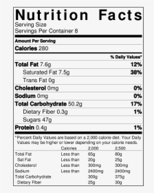 Piña Colada Nutrition - Amul Butter Nutrition Facts, HD Png Download, Free Download