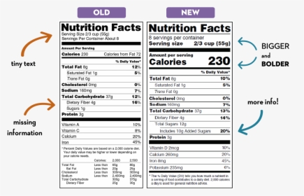 Nutrition Facts Label - New Vs Old Food Label, HD Png Download, Free Download