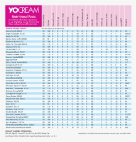 Chilly Billy"s Frozen Yogurt Nutrition Information - Nut Milk Nutrition Facts Chart, HD Png Download, Free Download