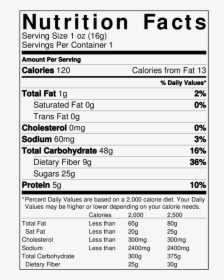 Granola Nutrition Facts, HD Png Download, Free Download