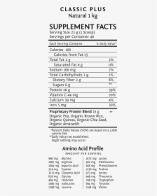 Classic Plus Protein Ingredients - Sunwarrior Natural Protein Ingredients, HD Png Download, Free Download