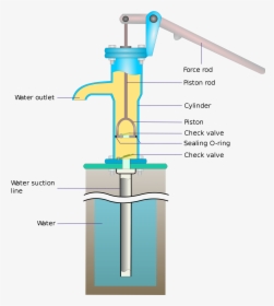 Image Free Download Pump Clipart Tubewell - Hand Pump Water Filter, HD Png Download, Free Download