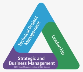 Pmi-triangle - Project Management Talent Triangle, HD Png Download, Free Download