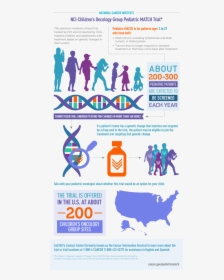 This Nci-cog Pediatric Match Infographic Was Originally - Childhood Cancer, HD Png Download, Free Download