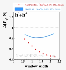 Red Shine Png, Transparent Png, Free Download