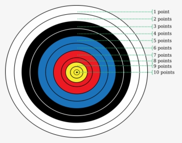 Diagram,archery,target Archery - Archery Target With Points, HD Png Download, Free Download