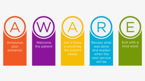 Effective Patient Communication, HD Png Download, Free Download