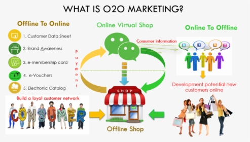 Online To Offline Business Setup & Operations - Cartoon, HD Png Download, Free Download
