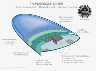 Thunderbolt-silver - Thunderbolt Technologies, HD Png Download, Free Download