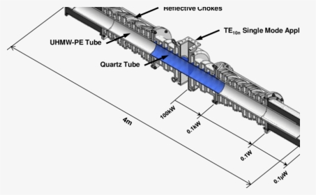 Diagram, HD Png Download, Free Download