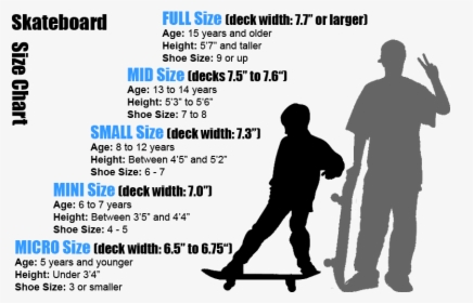 Transparent Skateboarder Silhouette Png - Size Skateboard Should I Get, Png Download, Free Download