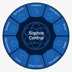 Seguridad Informatica Sophos - Sophos Central, HD Png Download, Free Download