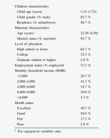Demographic Characteristics Of The Children And Mothers, HD Png Download, Free Download