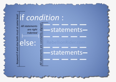 Python If -rules Of Indentation, HD Png Download, Free Download