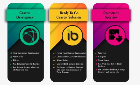 Custom Ready To Go Development Ibiixo Image, HD Png Download, Free Download