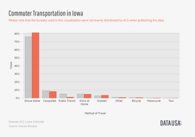 Iowa Transportation, HD Png Download, Free Download