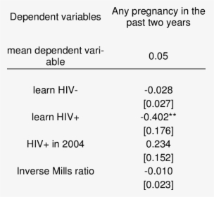The Causal Impact Of Learning Hiv Status On Pregnancy, HD Png Download, Free Download