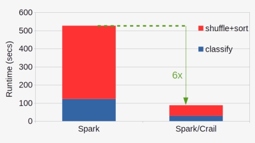 Spark Benchmark Network Usage, HD Png Download, Free Download