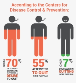 Cdc Smoking Infographic - Graphic Design, HD Png Download, Free Download