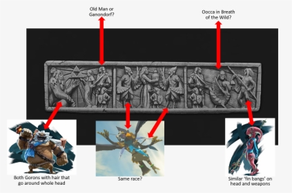 Some Notes On The Murals From Twilight Princess Hd - Zelda Twilight Princess Rito, HD Png Download, Free Download