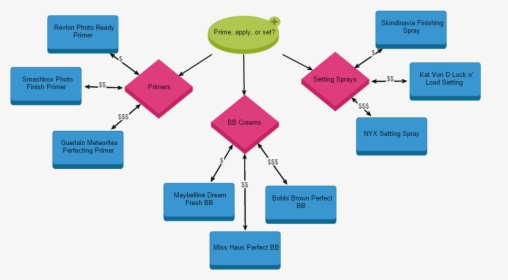 Diagram, HD Png Download, Free Download