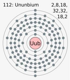 Electron Shell 112 Ununbium - Ununoctium Bohr Diagram, HD Png Download, Free Download