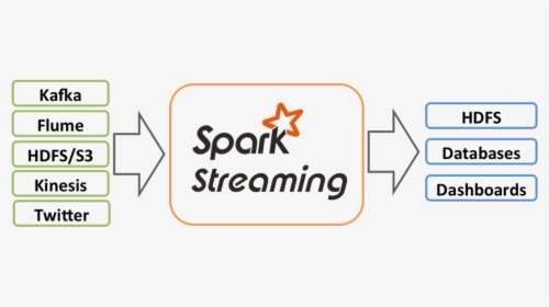 Apache Spark, HD Png Download, Free Download