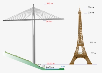 Of The Valley Which It Runs Through, The Highest Pylon - Millau Viaduct Fun Facts, HD Png Download, Free Download