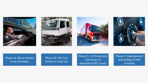 Commercial Vehicle, HD Png Download, Free Download
